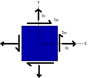 Figure 1: Normal Orientation
